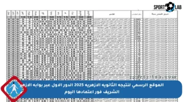 الموقع الرسمي لنتيجة الثانوية الأزهرية 2025 الدور الأول عبر بوابة الأزهر الشريف فور اعتمادها اليوم